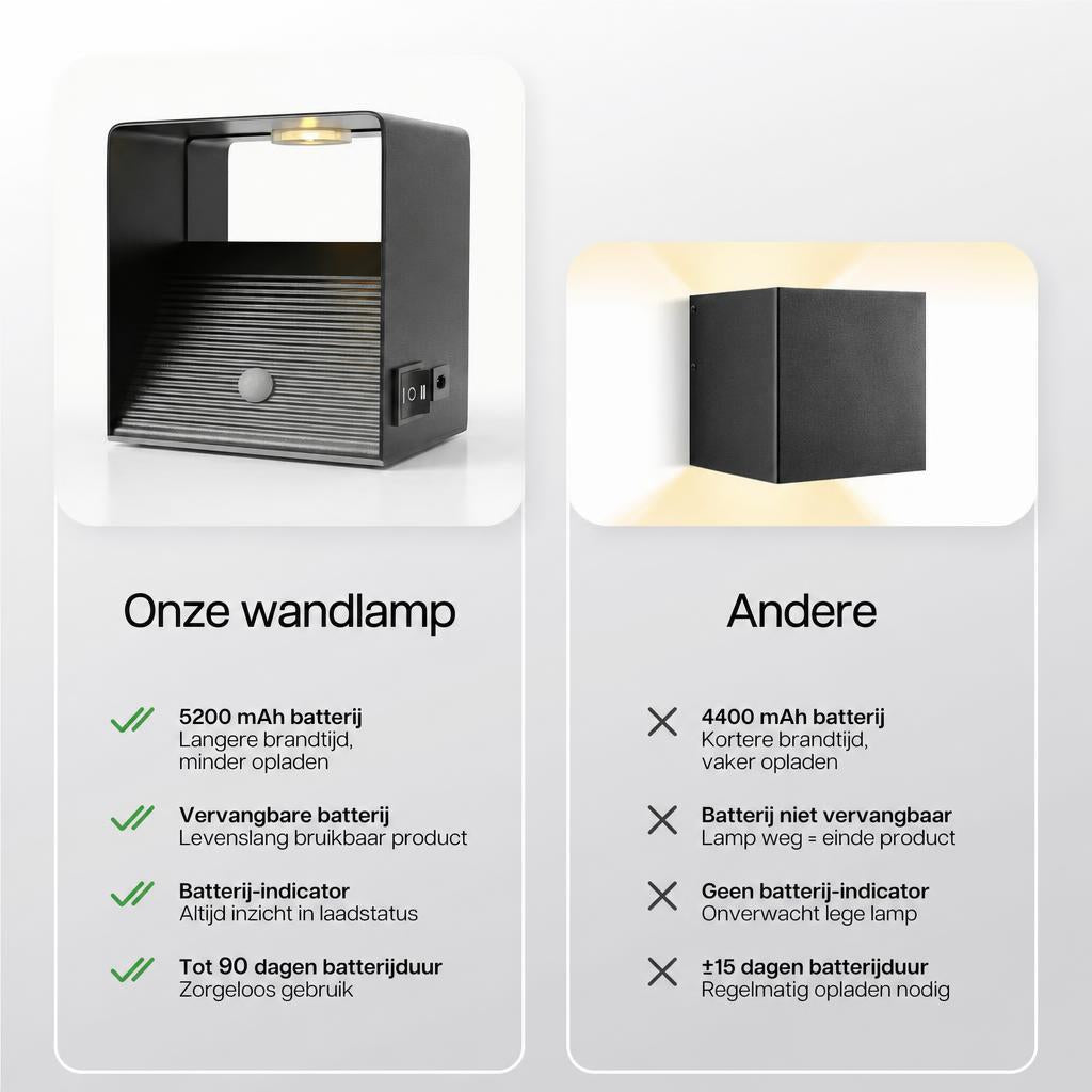 Luminize Wandlamp Kubus Bewegingssensor 3W 330lm 2700K
