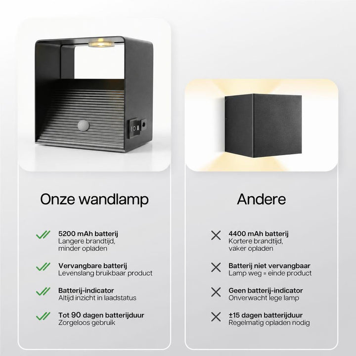 Luminize Wandlamp Kubus Bewegingssensor 3W 330lm 2700K