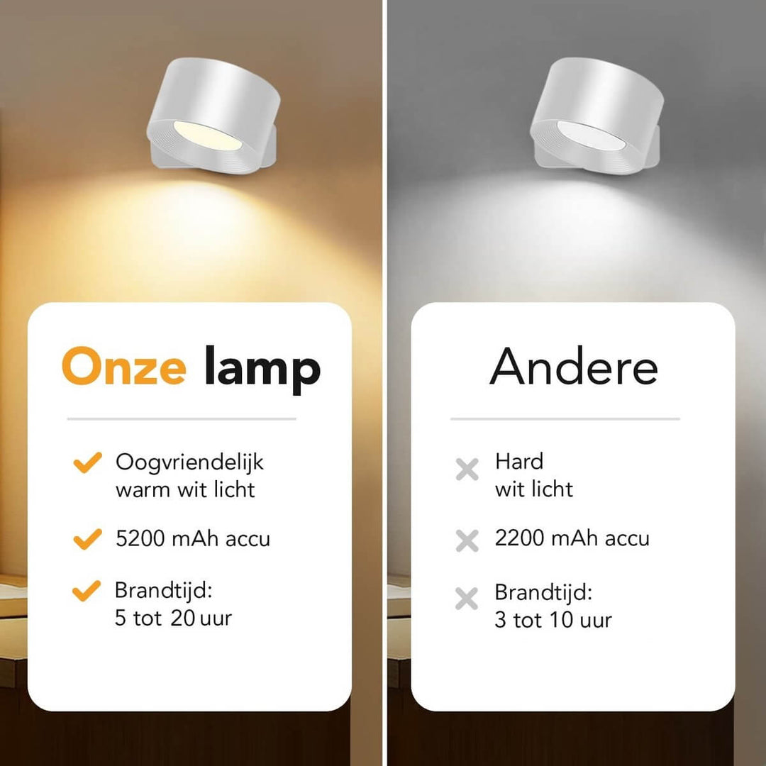 Luminize Wandlamp Rond Oplaadbaar 3W 330lm 2700K-5700K