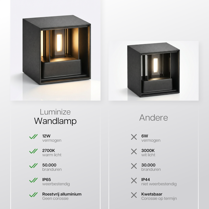Luminize Wandlamp Kubus Dimbaar IP65 12W 1200lm 2700K