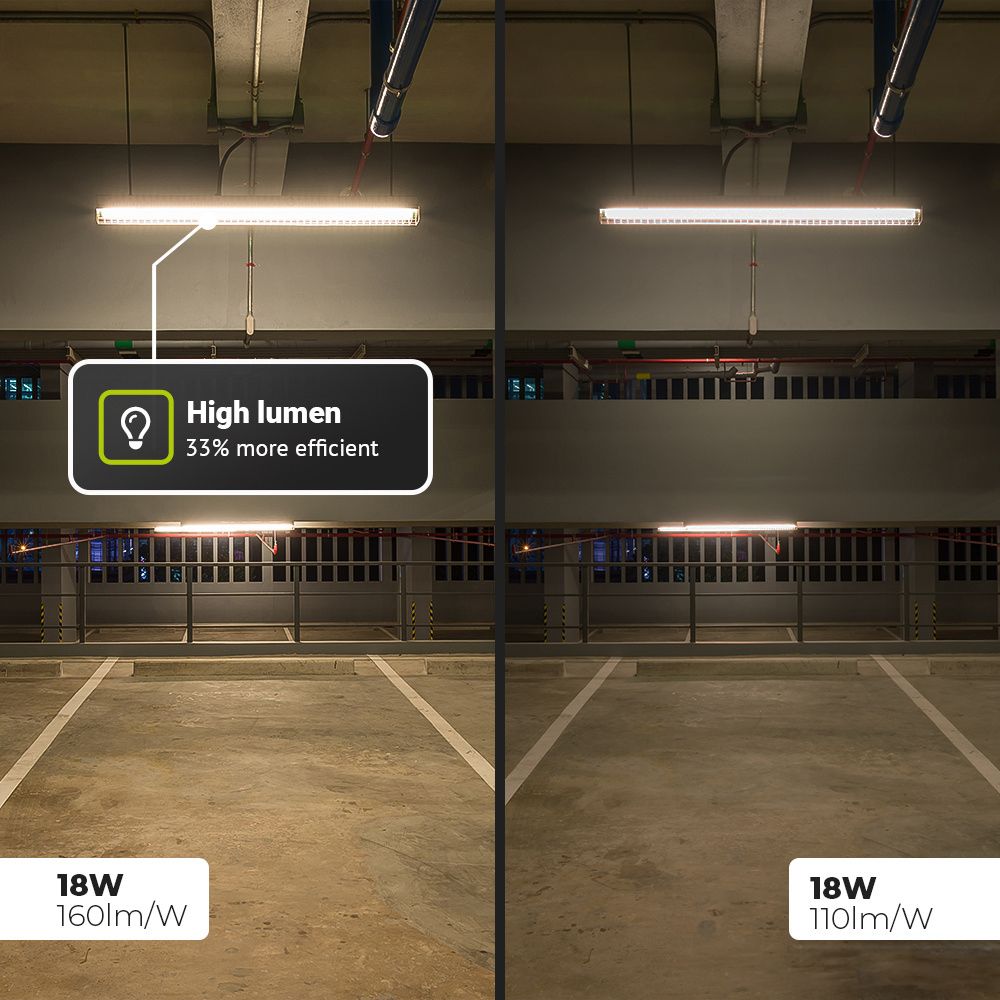Hoftronic T8 LED Buis IP20 18W 2880lm 4000K 120cm