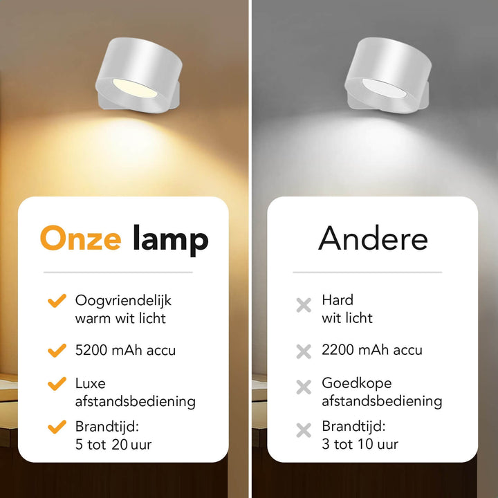 Luminize Wandlamp Rond Oplaadbaar 3W 330lm 2700K-5700K