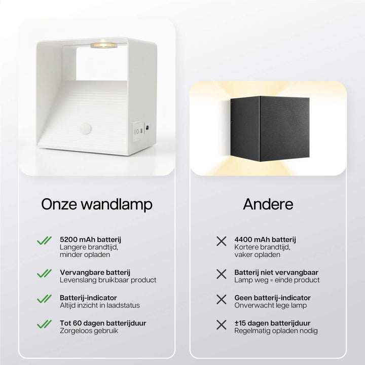 Luminize Wandlamp Kubus Bewegingssensor Oplaadbaar 3W 330lm 2700K