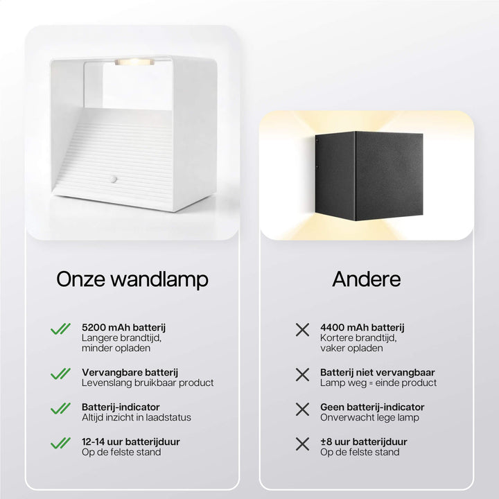 Luminize Wandlamp Kubus Dimbaar Oplaadbaar 3W 330lm 2700K