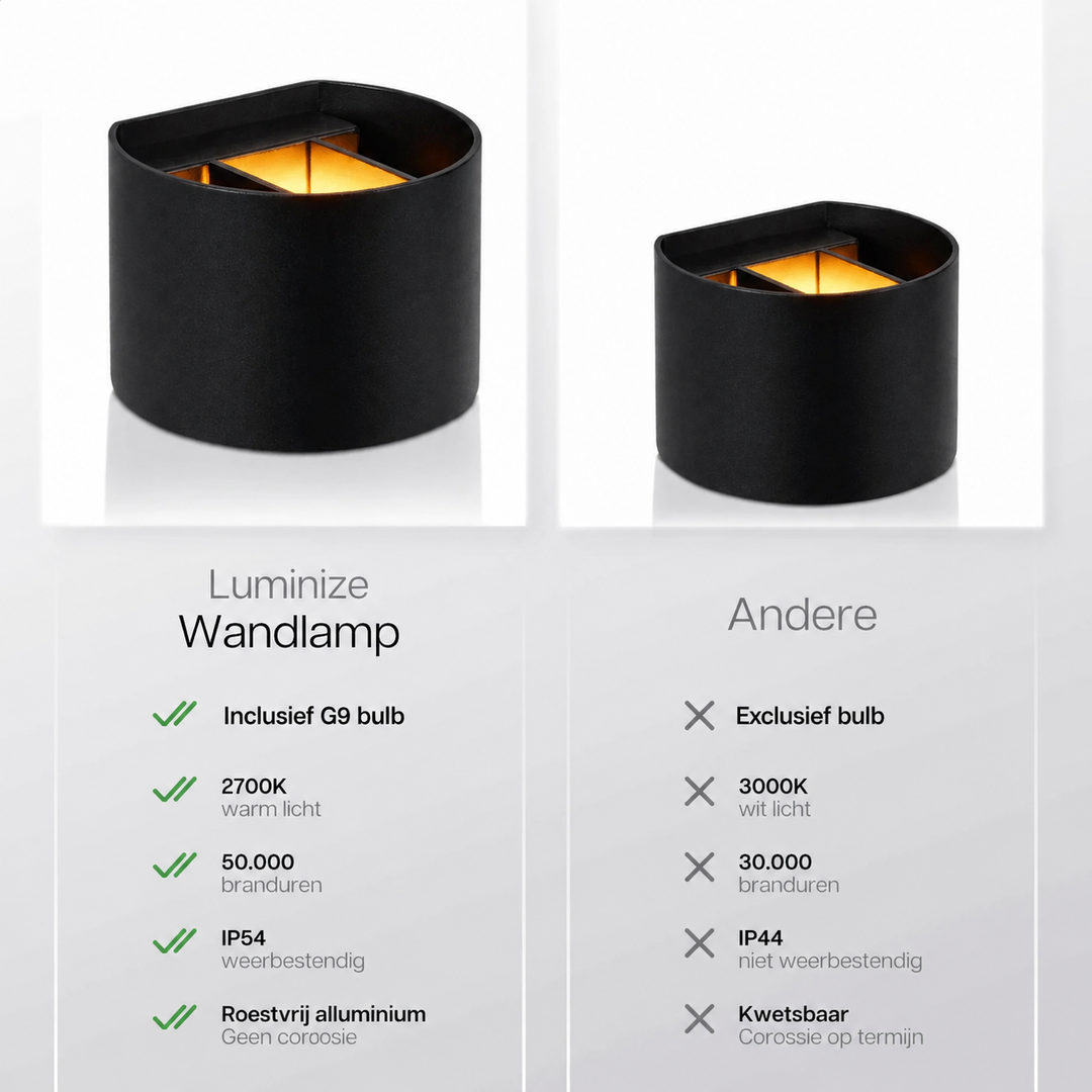 Luminize Wandlamp Rond Dimbaar IP54 3W 130lm 2700K G9 Zwart