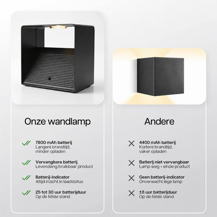 Luminize Wandlamp Kubus Dimbaar Oplaadbaar 3W 330lm 2700K